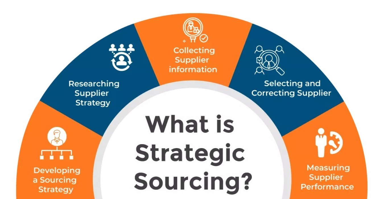Strategic Sourcing Services